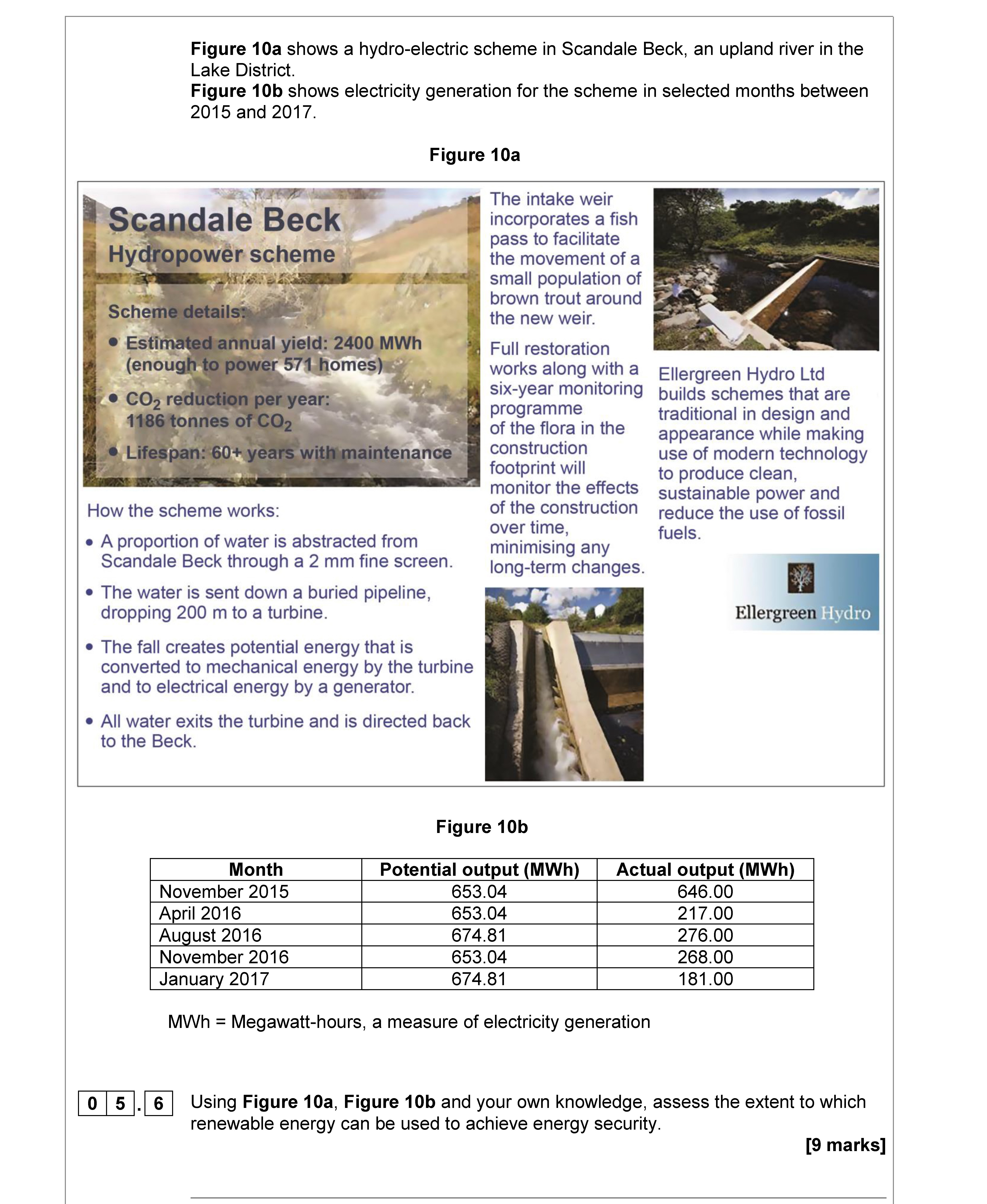 Using-Figure-10a,-Figure-10b-and-your-own-knowledge,-assess-the-extent-to-which-renewable-energy-can-be-used-to-achieve-energy-security-AQA-A-Level Geography-Question 5-2018-Paper 2.png